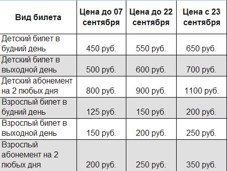 Билеты на город конструкторов в Костроме